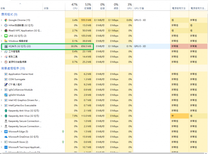 i3-8100跑不動看盤軟體,但CPU和記憶體只跑30~50%左右,這樣就是資源快耗盡的象徵嗎?