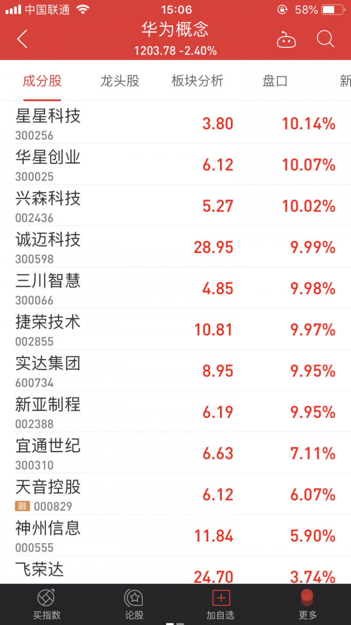 華為晶元“備胎”一夜轉正！ 360安全聲援，華為概念股漲停！