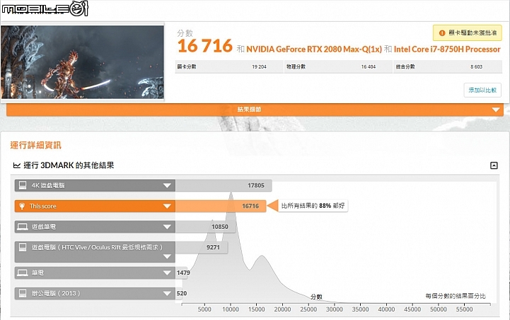 MSI GS75 Stealth 8SG 薄型強悍的龍魂之心