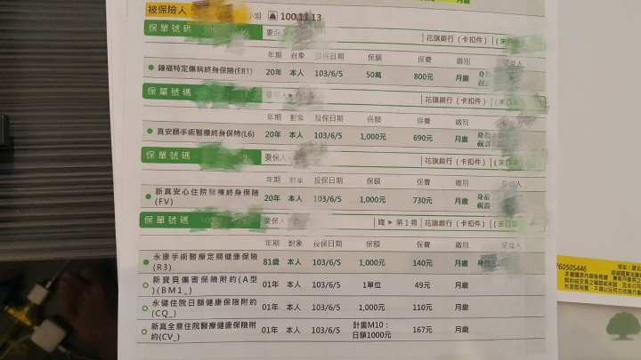 你好女兒保單想調整