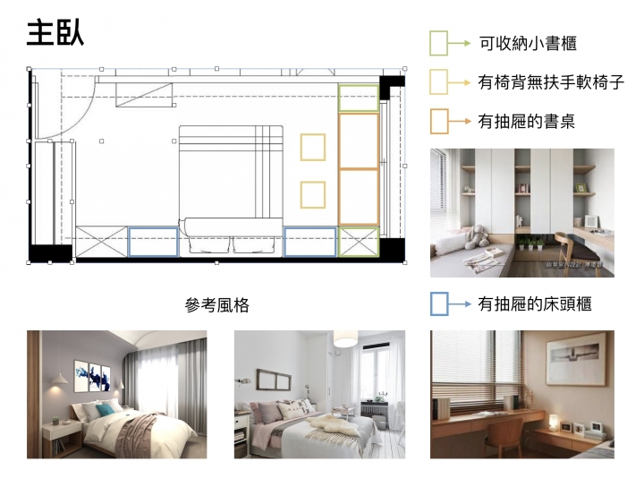 【開箱】小坪數新成屋裝修分享-簡約風溫馨小屋