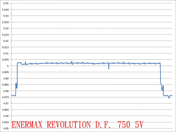 ENERMAX REVOLUTION D.F. 750W全模組金牌電源測試