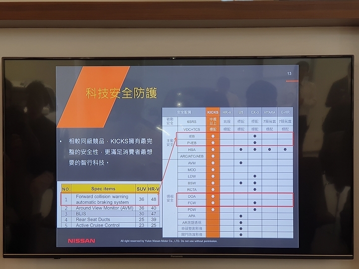 #給不容挑戰一腳！「KICKS城市任務挑戰賽」潮車配美人福利社大放送