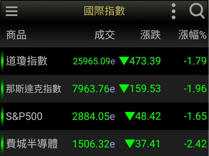 好價格恐慌嚇出來的等待！