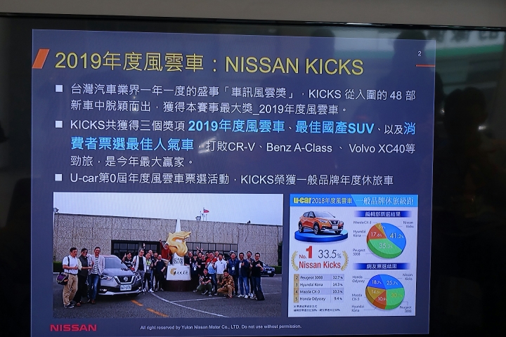 KICKS！用力給全世界的舊思維一腳！ ~~《KICKS城市任務挑戰賽！》試駕心得~~