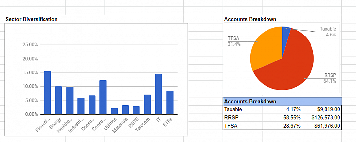 點我看大圖 GOOGLE FINANCE 做投資觀察清單