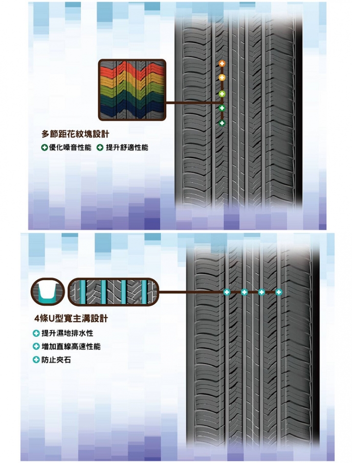 有森人人裝過MAXXIS BRAVO HPM3的輪胎嗎?