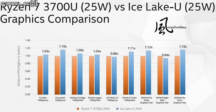 Intel Computex展前新品搶鮮看！(i9-9900KS、10nm Ice Lake、DL Boost AI)