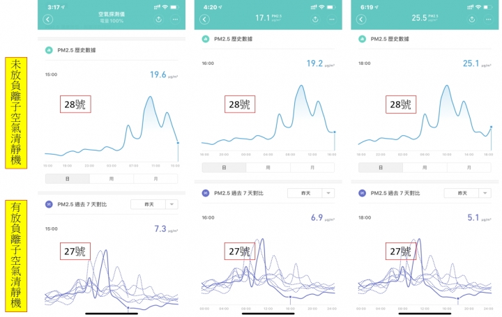 【開箱】infoThink 隨身淨系列- 隨身項鍊負離子空氣清淨機＿健康是自找的
