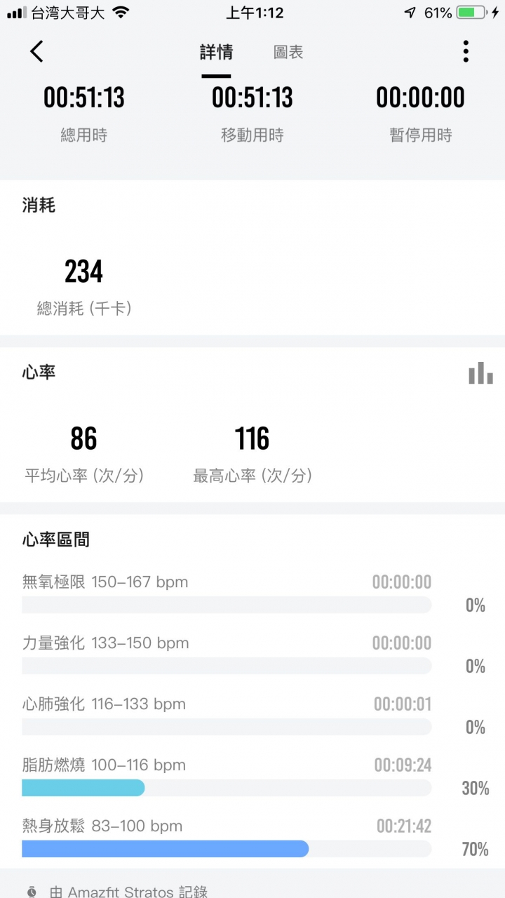 請問使用華米2手錶的前輩