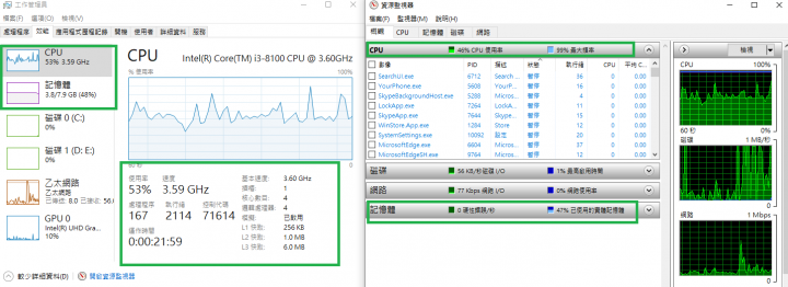 i3-8100跑不動看盤軟體,但CPU和記憶體只跑30~50%左右,這樣就是資源快耗盡的象徵嗎?