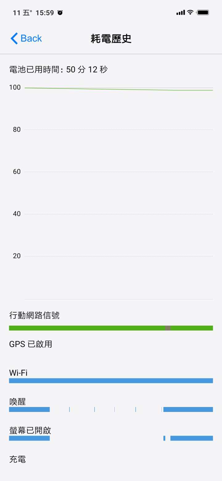 小米9玩遊戲很省電啊