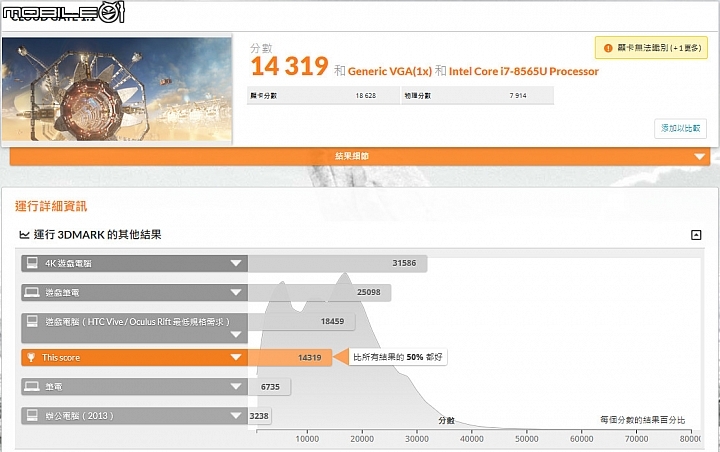 ASUS ZenBook S13 UX392 輕、薄、美三位一體！