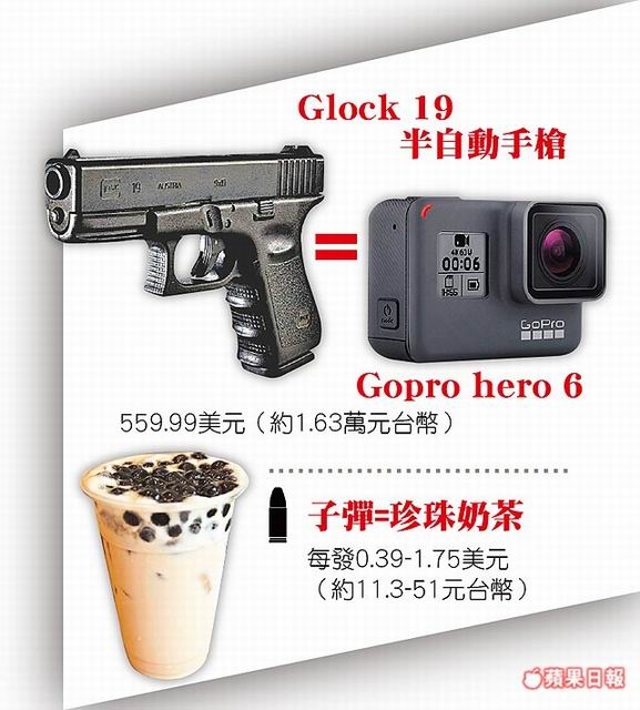 美18歲可買槍 6千元就入手