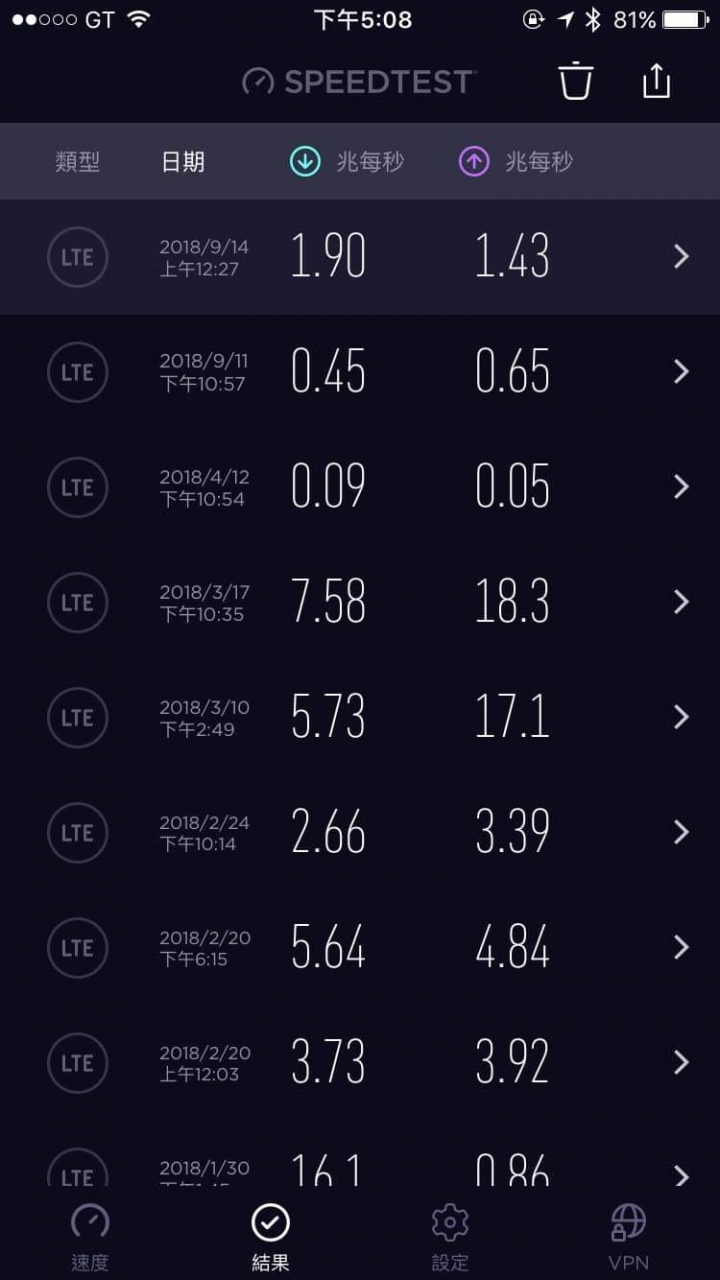 要辦亞太電信的人請深思阿！