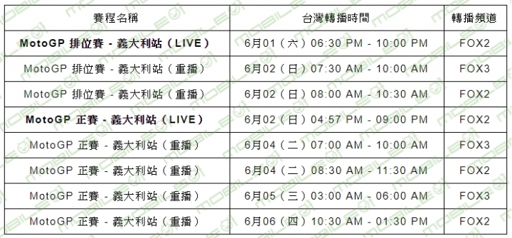 【MotoGP2019】GP 義大利站！ 穆傑羅賽道台灣轉播時間