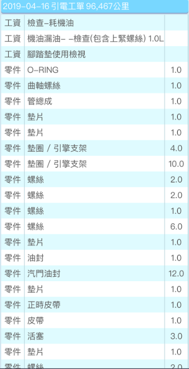 給未來的ford車主一個參考，維修歷程（文長）