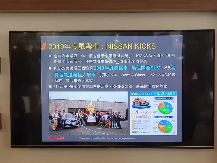 #給不容挑戰一腳！「KICKS城市任務挑戰賽」潮車配美人福利社大放送