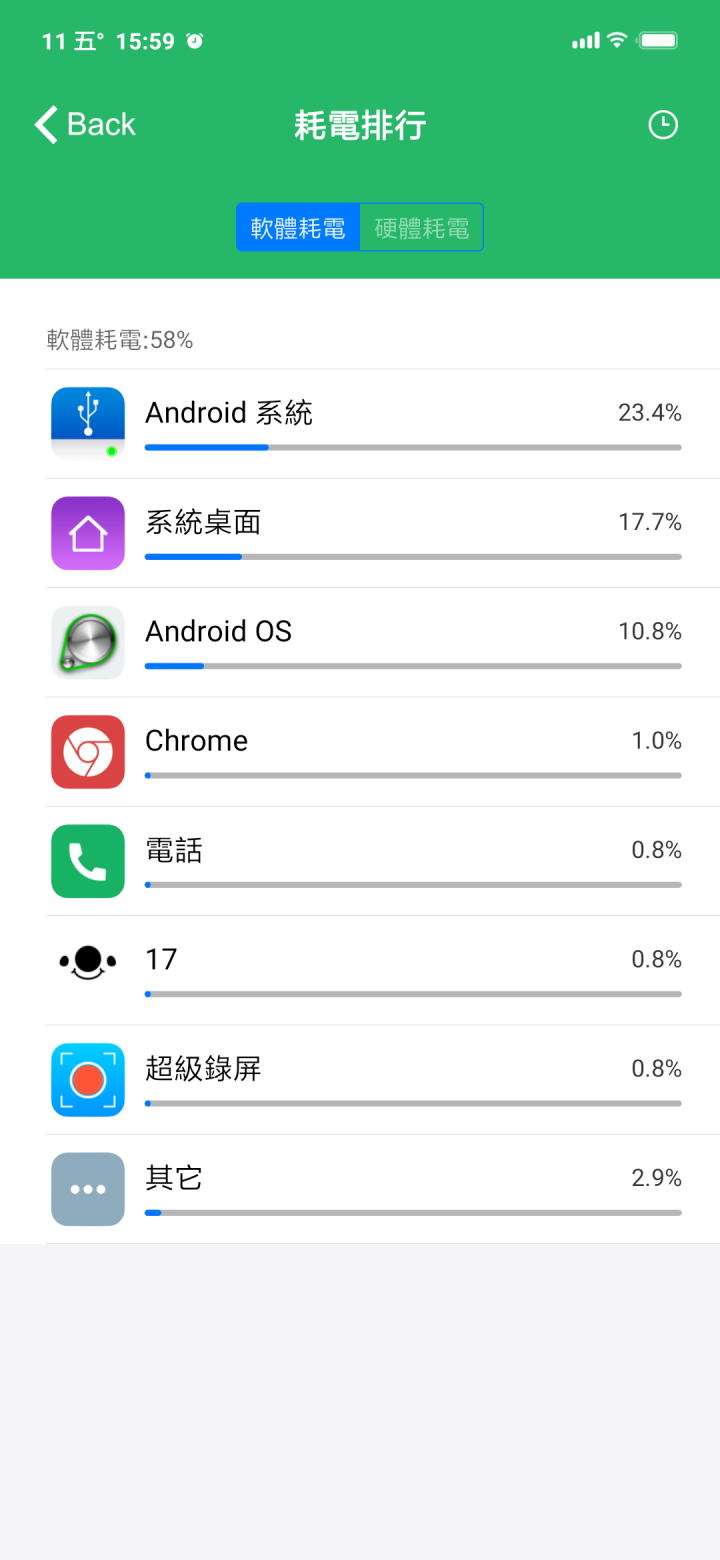 小米9玩遊戲很省電啊