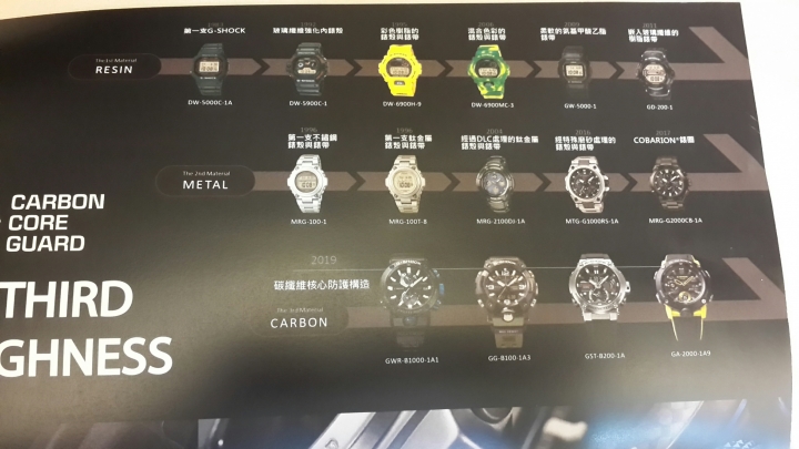 點我看大圖 CASIO G-SHOCK GWR-B1000體驗會心得分享