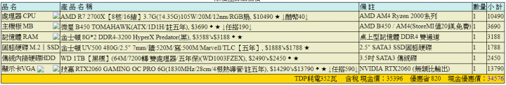 新手自組電腦，麻煩個位學長