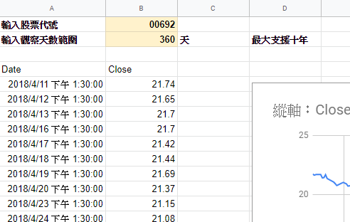 點我看大圖 GOOGLE FINANCE 做投資觀察清單