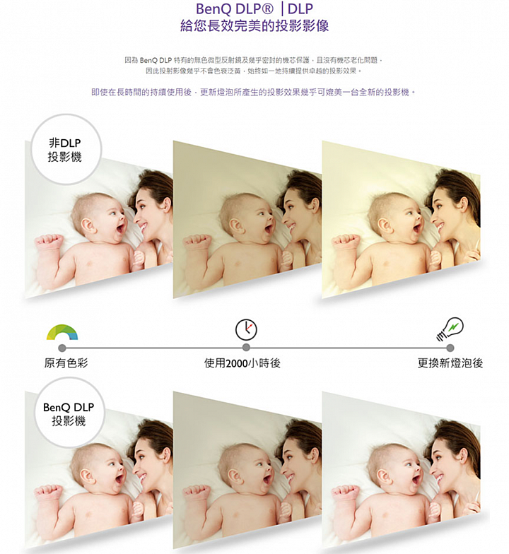 糾結該不該上4K投影機…還是1080P就好了..