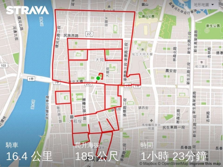 迅猛龍、紅牛、風櫃兔 3條GPS單車美學地圖 Strava Art