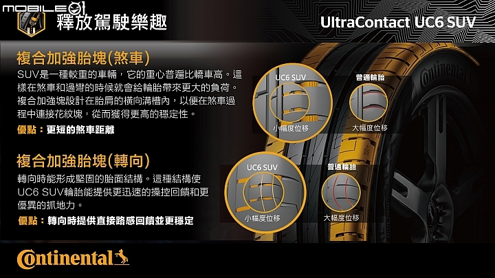 Continental UltraContact UC6/UC6 SUV超能經濟胎大鵬灣測試體驗