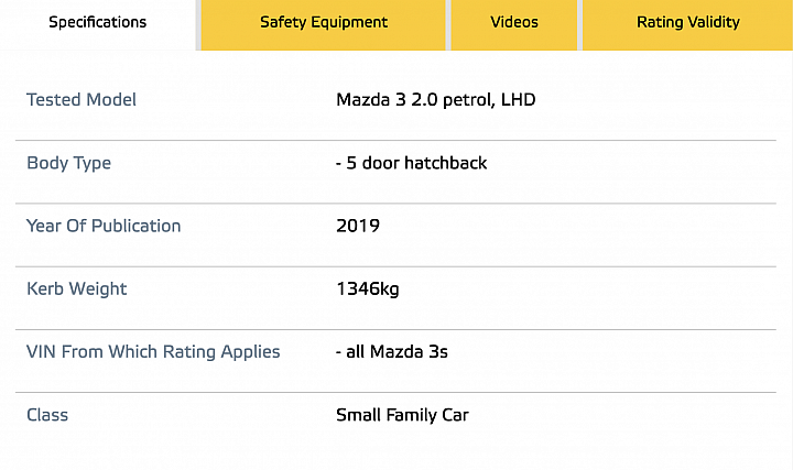 【新訊】New Mazda3/RAV4接連拿下五星評價，Euro NCAP最新撞擊測試成績出爐！