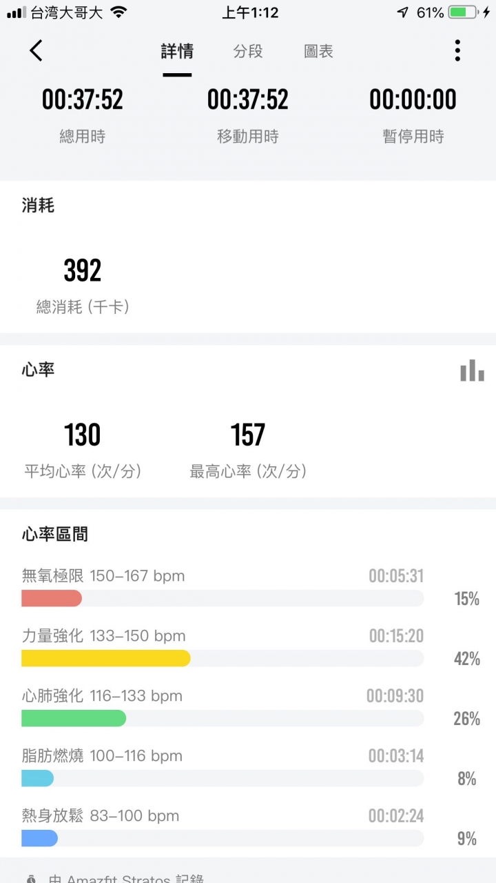 請問使用華米2手錶的前輩
