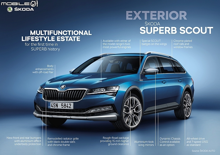 【海外情報】Skoda Superb小改登場，科技感倍增並加入Scout跨界、iV插電式油電混合動力車型！