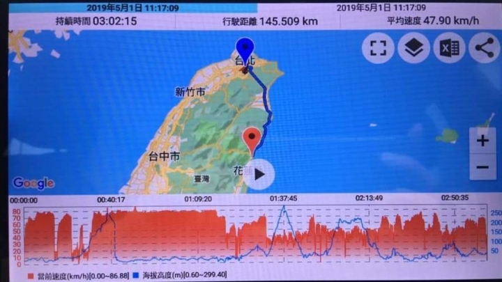 就是愛台灣---一桶油熱血環島一圈