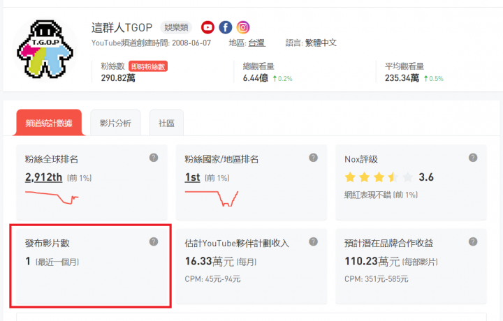Youtuber人越紅是不是越容易失去初衷呢?