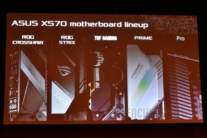 積極擴大 AMD 平台布局，ASUS 展出全系列 X570 晶片組主機板