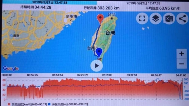 就是愛台灣---一桶油熱血環島一圈