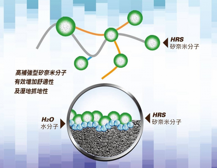 有森人人裝過MAXXIS BRAVO HPM3的輪胎嗎?