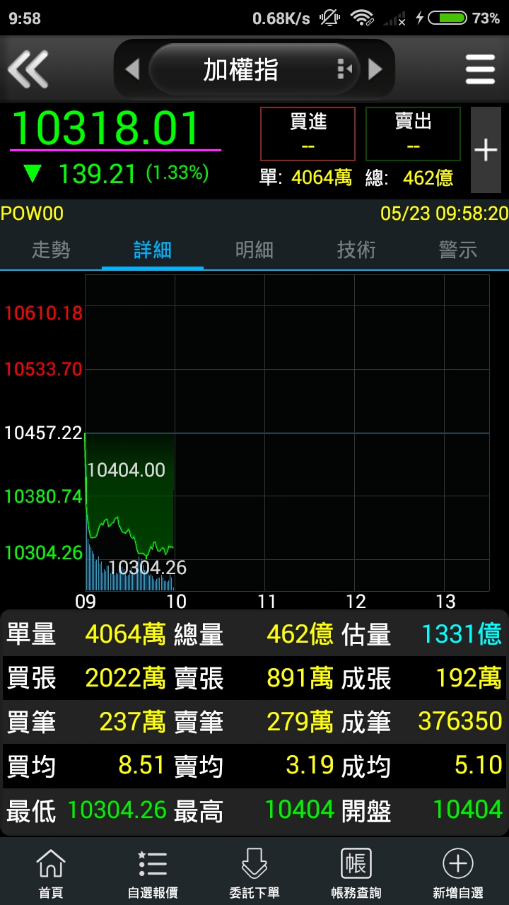 池魚之殃比城門失火還要嚴重!悲情的台股
