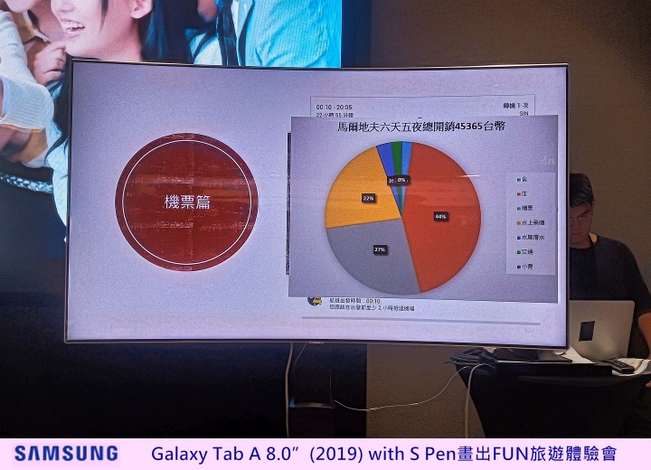 心得分享【Samsung Galaxy Tab A 8.0”(2019) with S Pen畫出FUN旅遊體驗會】