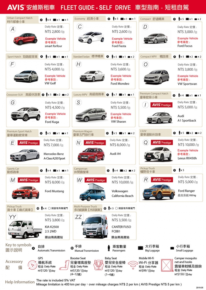 [Avis租車分享] Smart Forfour