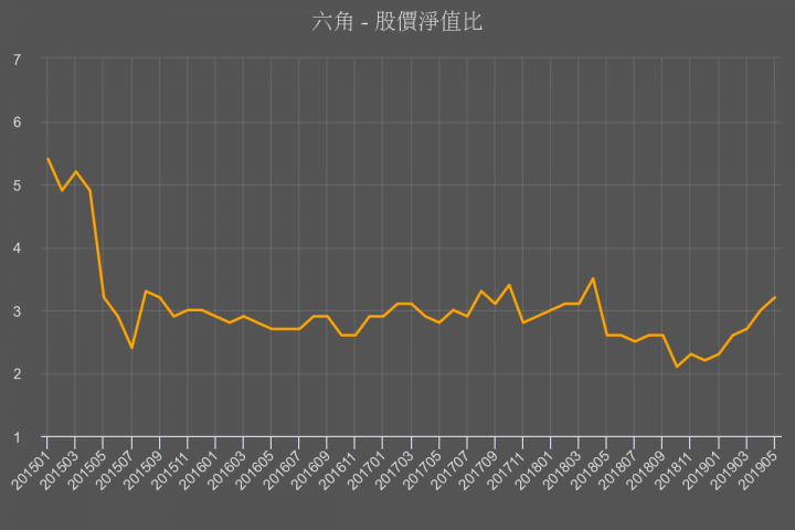 六角(2732)，市場追捧「茶飲界的星巴克」，成長願景真有那麼好？