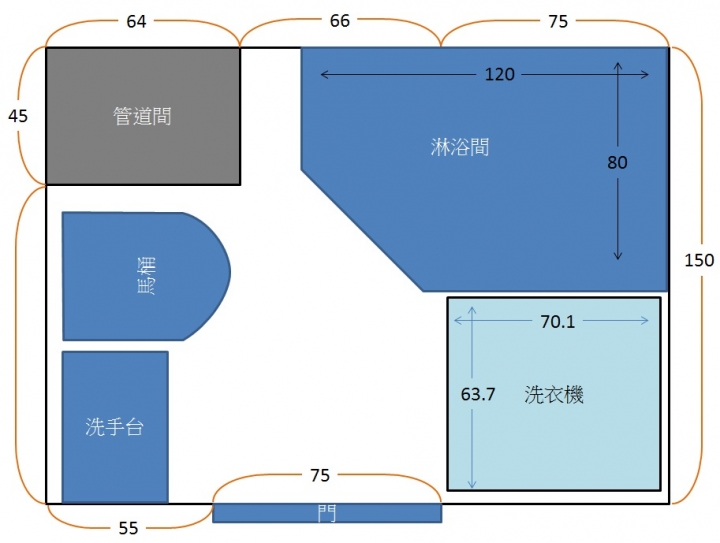 浴室整修空間配置請益