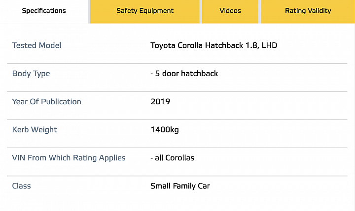 【新訊】New Mazda3/RAV4接連拿下五星評價，Euro NCAP最新撞擊測試成績出爐！