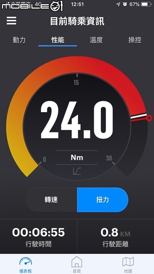 YAMAHA RS NEO v.s. GOGORO 2 Rumbler 正面對決 沒在怕的潮流大PK