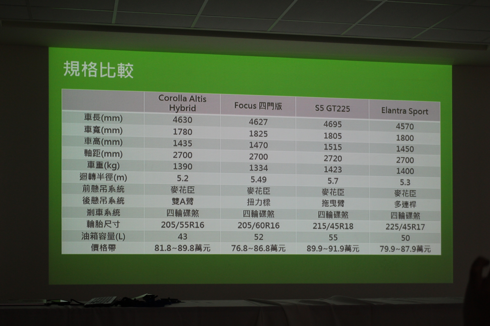 (599)熱門國產四門房車之麗寶金卡納大亂鬥