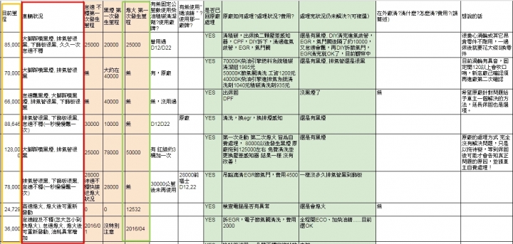 你從來想像不到的現代汽車真相～ 不定時更新