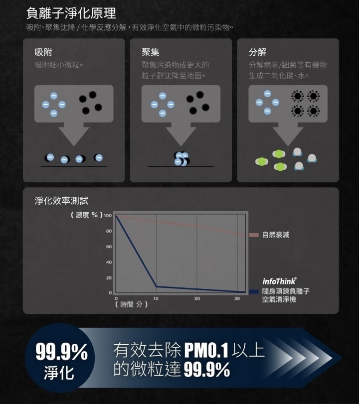 【開箱】infoThink 隨身淨系列- 隨身項鍊負離子空氣清淨機＿健康是自找的