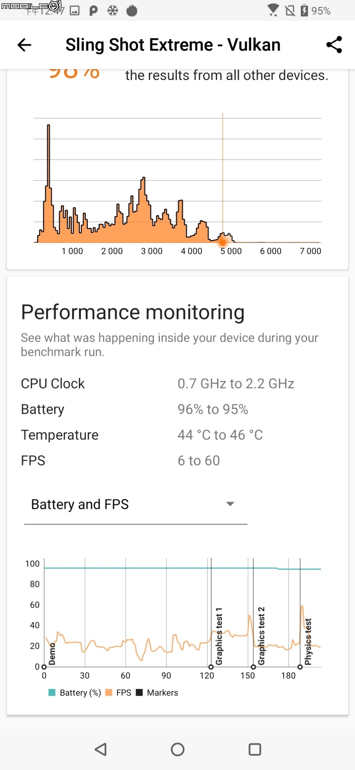 【開箱評測】翻轉手機, 隨心所欲. Asus ZenFone 6 !!  同時兼顧高容量電池及高效能處理器, 翻轉式相機的智慧型手機..