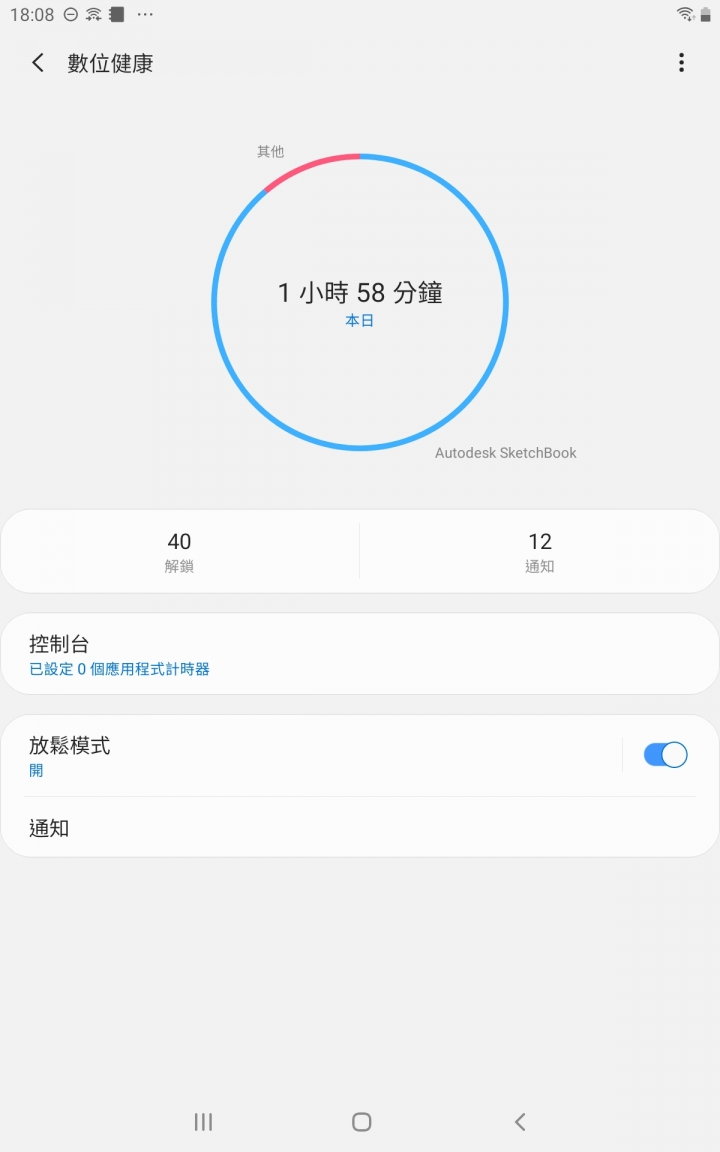 帶Note9參加Samsung Galaxy Tab A 8.0”(2019) with S Pen畫出FUN旅遊體驗會