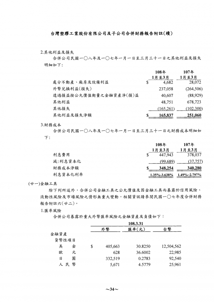 關於財報當中的業外收入